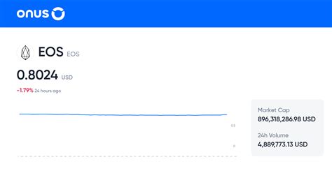 eos coin calculator|EOS to USD: EOS Price in US Dollar .